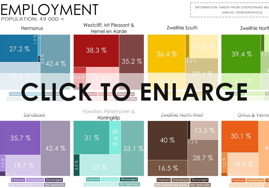 Employment