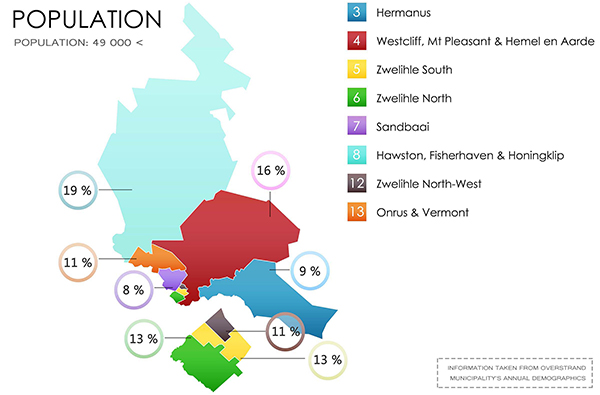 Population Demographic of Hermanus